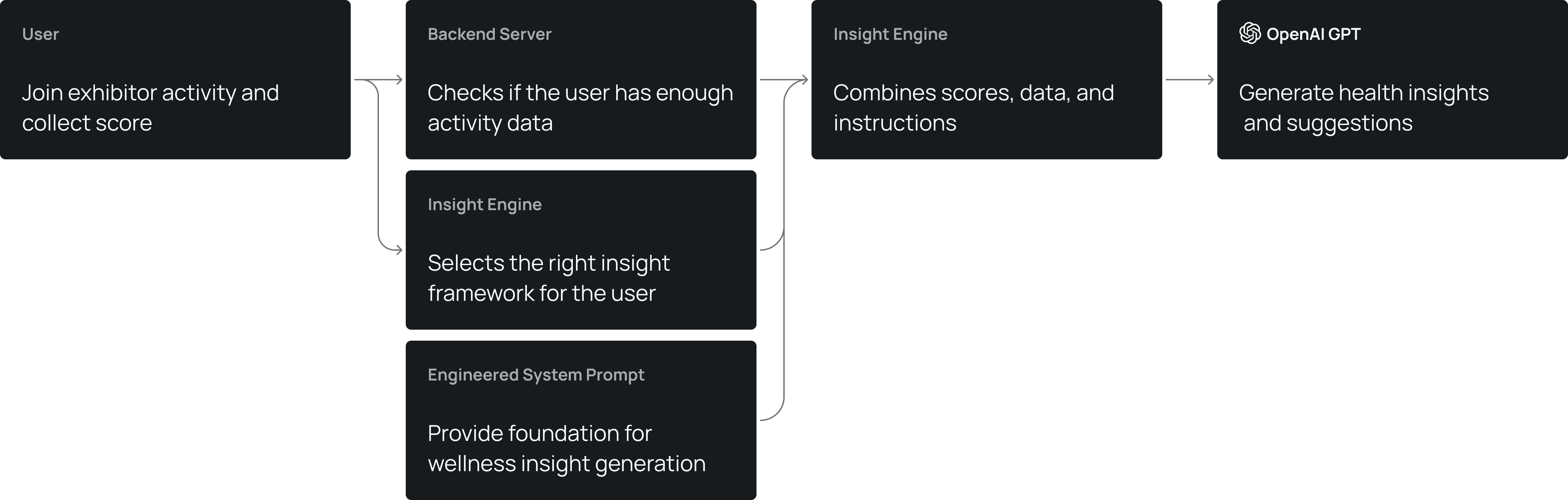 Better Inputs. Better Insights.